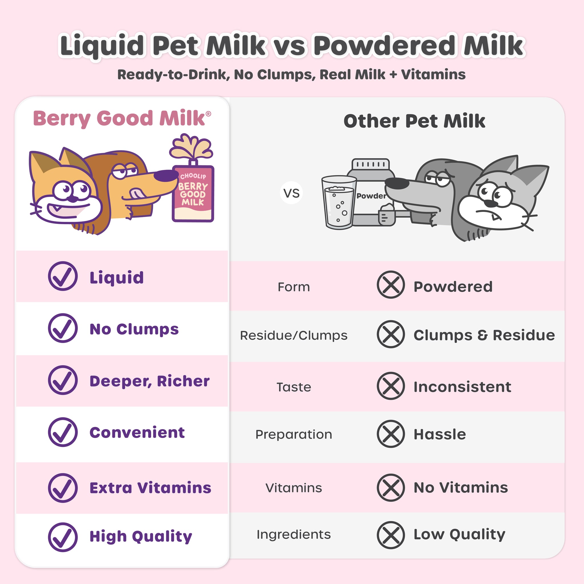 Berry Good Milk | 100ml x 8 Pouches