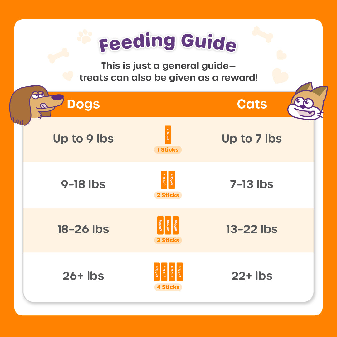 Feeding guide for treats with illustrations of a dog and cat on an orange background.