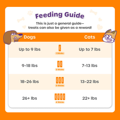 Feeding guide for treats with illustrations of a dog and cat on an orange background.